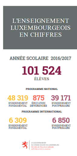 L'enseignement luxembourgeois en chiffres: année scolaire 2016-2017