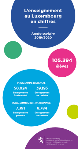 L'enseignement luxembourgeois en chiffres: année scolaire 2019-2020