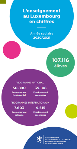 L'enseignement luxembourgeois en chiffres: année scolaire 2020-2021