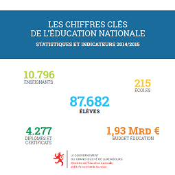 Les chiffres clés de l'Éducation nationale, Statistiques et indicateurs 2014-2015